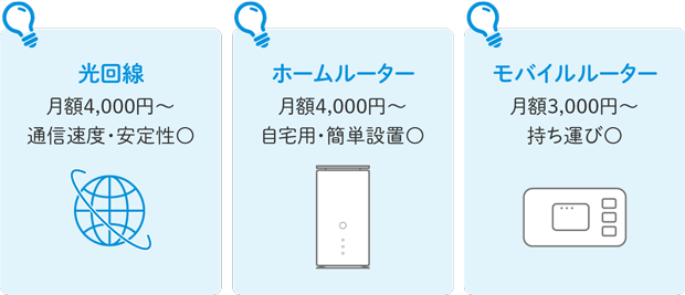 光回線：月額4,000円〜 通信速度・安定性◯ ホームルーター：月額4,000円〜 自宅用・簡単設置◯ モバイルルーター：月額3,000円〜 持ち運び◯