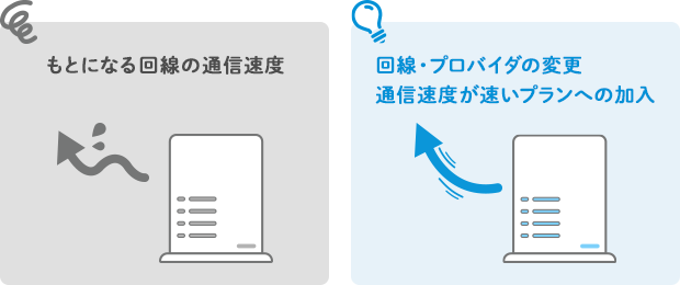 もとになる回線の通信速度→回線・プロバイダの変更、通信速度が速いプランへの加入
