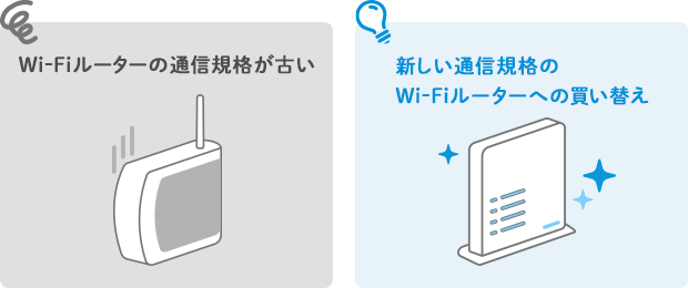 Wi-Fiルーターの通信規格が古い→新しい通信規格のWi-Fiルーターへの買い替え