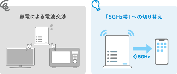 家電による電波干渉→「5GHz帯」への切り替え