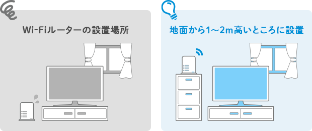 Wi-Fiルーターの設置場所→地面から1～2m高いところに設置