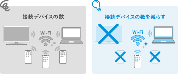 接続デバイスの数→接続デバイスの数を減らす