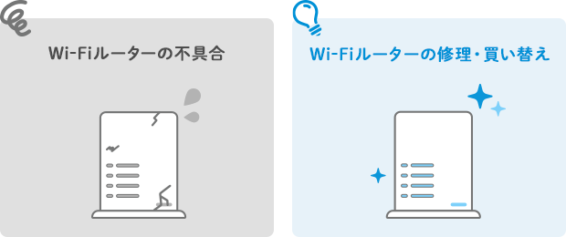 Wi-Fiルーターの不具合→Wi-Fiルーターの修理・買い替え