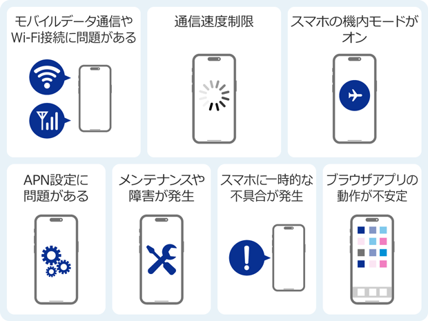 モバイルデータ通信やWi-Fi接続に問題がある 通信速度制限 スマホの機内モードがオン APN設定に問題がある メンテナンスや障害が発生 スマホに一時的な不具合が発生 ブラウザアプリの動作が不安定