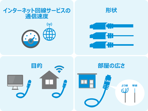インターネット回線サービスの通信速度 形状 目的 部屋の広さ