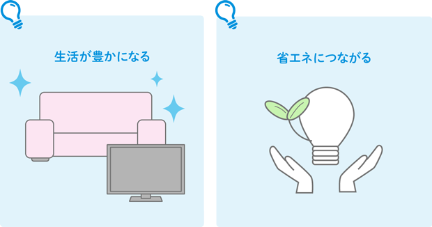 生活が豊かになる 省エネにつながる