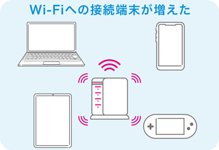 Wi-Fiへの接続端末が増えた