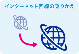 インターネット回線の乗りかえ