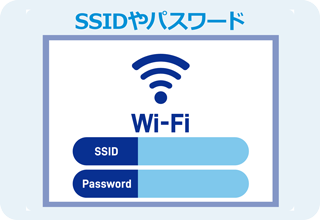 SSIDやパスワード