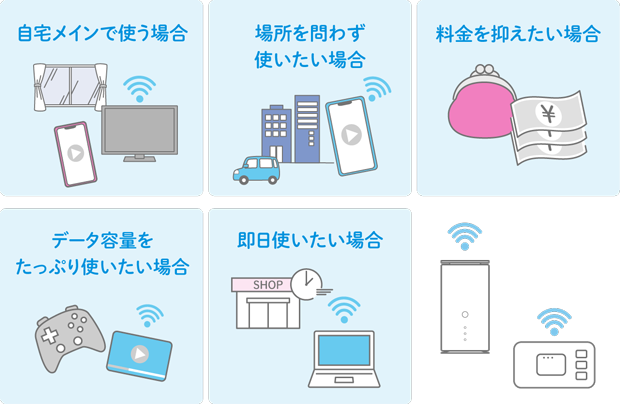 自宅メインで使う場合 場所を問わず使いたい場合 料金を抑えたい場合 データ容量をたっぷり使いたい場合 即日使いたい場合