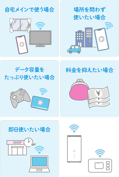 自宅メインで使う場合 場所を問わず使いたい場合 料金を抑えたい場合 データ容量をたっぷり使いたい場合 即日使いたい場合