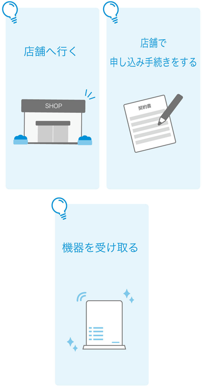 店舗へ行く 店舗で申し込み手続きをする 機器を受け取る
