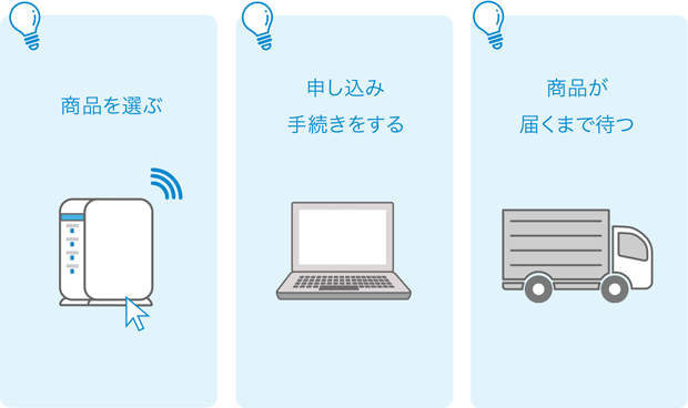 商品を選ぶ 申し込み手続きをする 商品が届くまで待つ