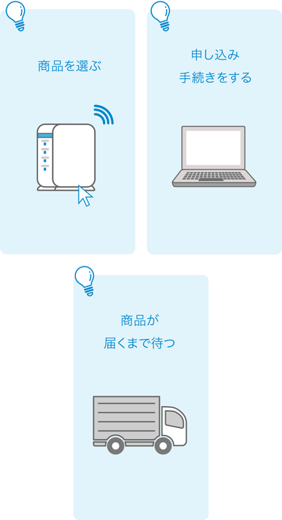 商品を選ぶ 申し込み手続きをする 商品が届くまで待つ