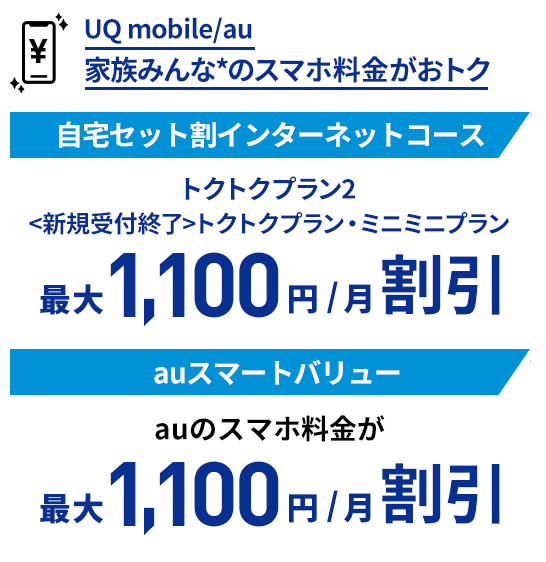 UQ mobile/au 家族みんなのスマホ料金がおトク 自宅セット割インターネットコース トクトクプラン2 新規受付終了 トクトクプラン・ミニミニプラン 最大毎月1100円割引 auスマートバリュー auのスマホ料金が最大毎月1,100円割引