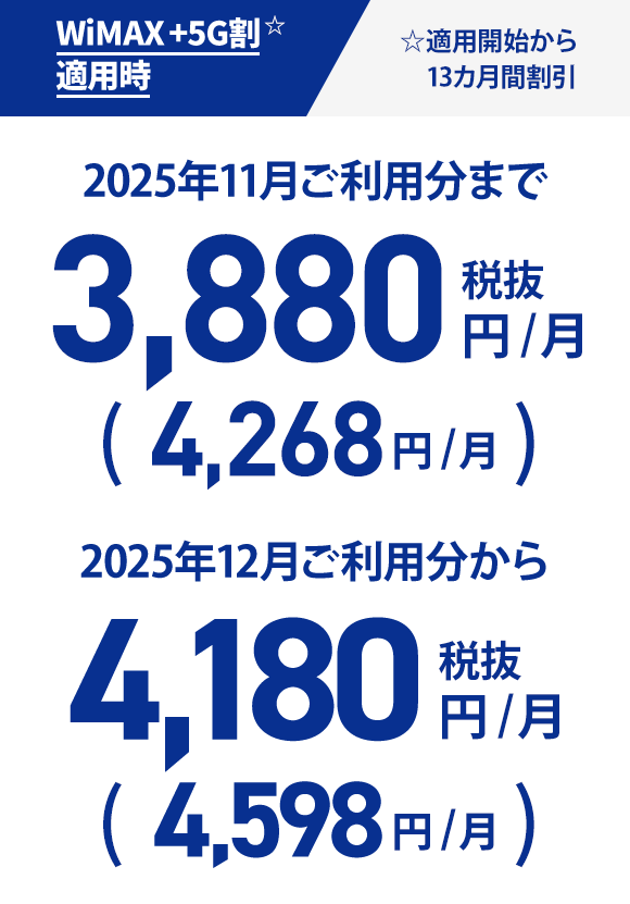 WiMAX +5G割⭐︎適用時 ☆適用開始から13カ月間割引 2025年11月ご利用分まで 3,880円／月（税抜）（4,268円／月） 2025年12月ご利用分から 4,180円／月（税抜）（4,598円／月）