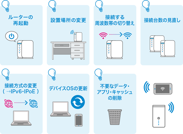ルーターの再起動 設置場所の変更 接続する周波数帯の切り替え 接続台数の見直し 接続方式の変更（→IPv6・IPoE） デバイスOSの更新 不要なデータ・アプリ・キャッシュの削除