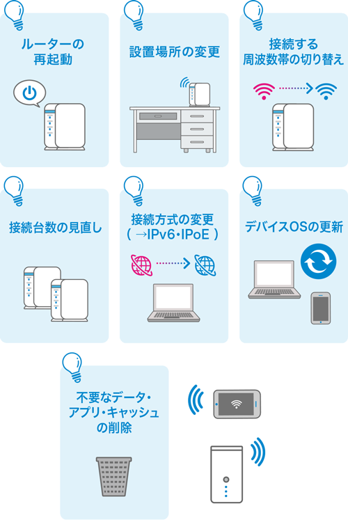 ルーターの再起動 設置場所の変更 接続する周波数帯の切り替え 接続台数の見直し 接続方式の変更（→IPv6・IPoE） デバイスOSの更新 不要なデータ・アプリ・キャッシュの削除