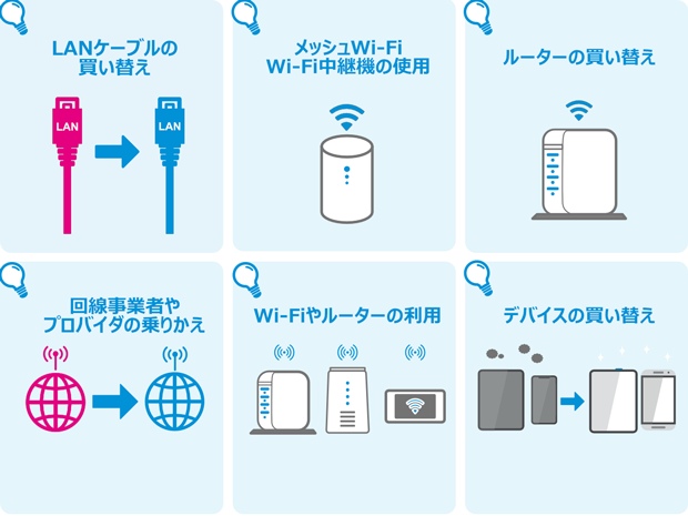 LANケーブルの買い替え メッシュWi-Fi・Wi-Fi中継機の使用 ルーターの買い替え 回線事業者やプロバイダの乗りかえ Wi-FIやルーターの利用 デバイスの買い替え