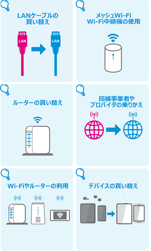 LANケーブルの買い替え メッシュWi-Fi・Wi-Fi中継機の使用 ルーターの買い替え 回線事業者やプロバイダの乗りかえ Wi-FIやルーターの利用 デバイスの買い替え