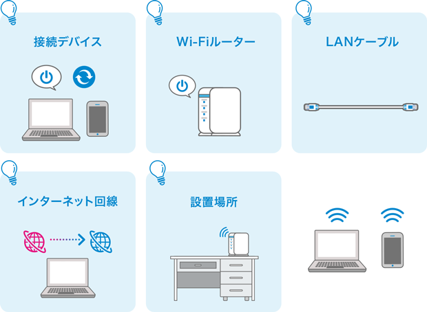 接続デバイス Wi-Fiルーター LANケーブル インターネット回線 設置場所