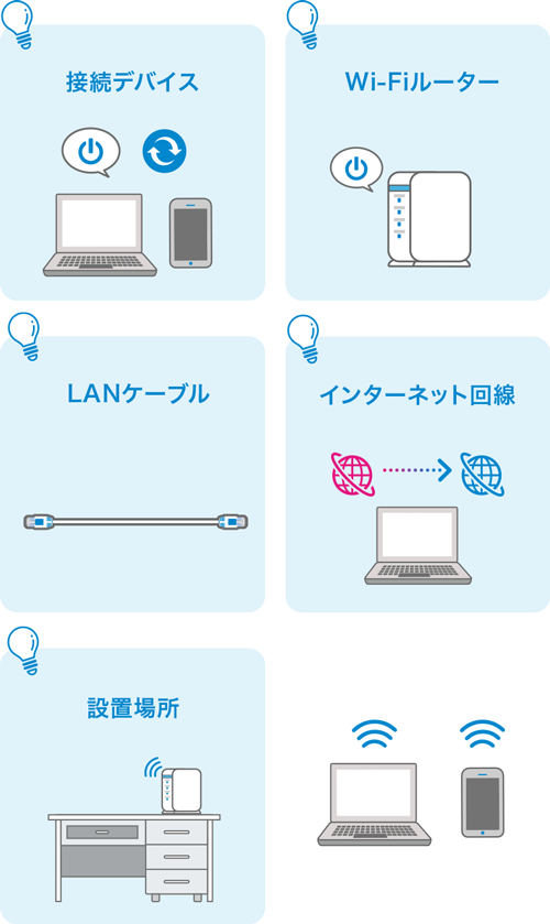 接続デバイス Wi-Fiルーター LANケーブル インターネット回線 設置場所