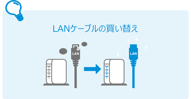 LANケーブルの買い替え