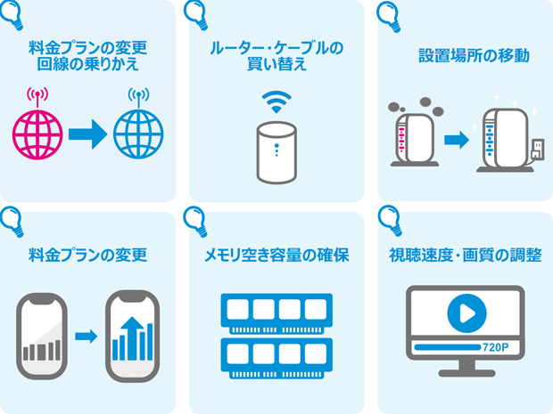 料金プランの変更・回線の乗りかえ ルーター・ケーブルの買い替え 設置場所の移動 料金プランの変更 メモリ空き容量の確保 視聴速度・画質の調整