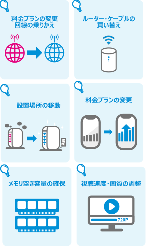 料金プランの変更・回線の乗りかえ ルーター・ケーブルの買い替え 設置場所の移動 料金プランの変更 メモリ空き容量の確保 視聴速度・画質の調整