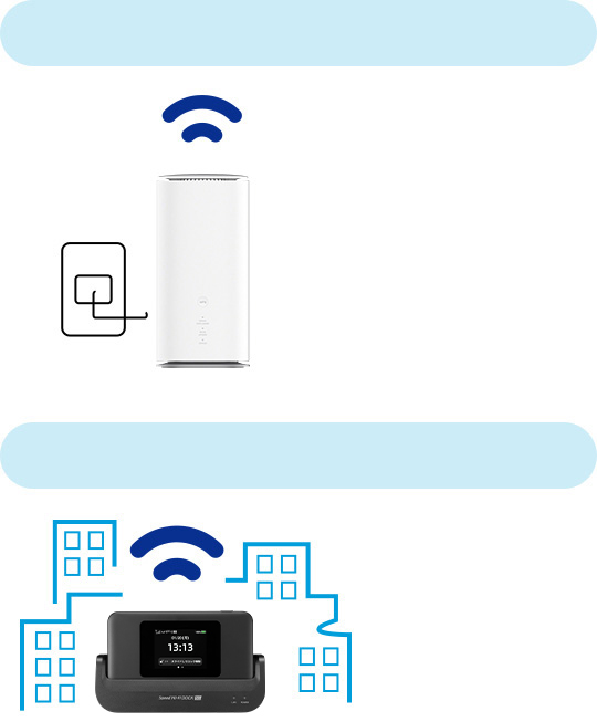 ホームルーター　モバイルルーター