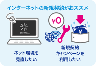 インターネットの新規契約がおススメ ネット環境を見直したい 新規契約キャンペーンを利用したい
