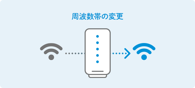 周波数帯の変更