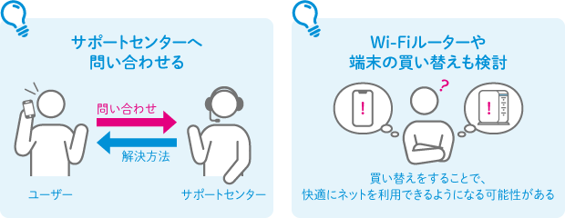 サポートセンターへ問い合わせる Wi-Fiルーターや端末の買い替えも検討 買い替えをすることで、快適にネットを利用できるようになる可能性がある