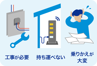 工事が必要 持ち運べない 乗りかえが大変