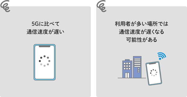 5Gに比べて通信速度が遅い 利用者が多い場所では通信速度が遅くなる可能性がある