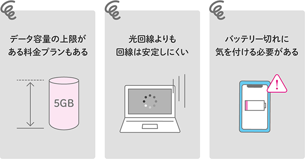 データ容量の上限がある料金プランもある 光回線よりも回線は安定しにくい バッテリー切れに気をつける必要がある