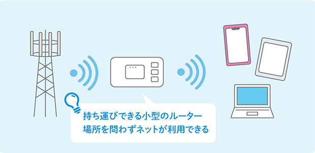 持ち運びできる小型のルーター 場所を問わずネットが利用できる