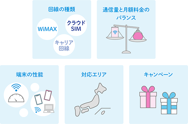 回線の種類 通信量と月額料金のバランス 端末の性能 対応エリア キャンペーン