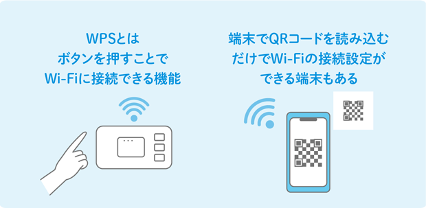 WPSとはボタンを押すことでWi-Fiに接続できる機能 端末でQRコードを読み込むだけでWi-Fiの接続設定ができる端末もある