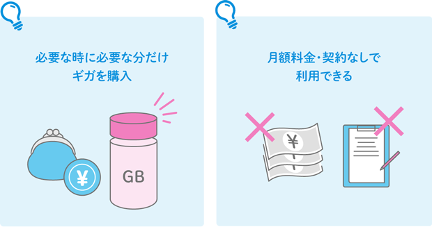 必要な時に必要な分だけギガを購入 月額料金・契約なしで利用できる