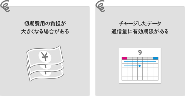 初期費用の負担が大きくなる場合がある チャージしたデータ通信量に有効期限がある
