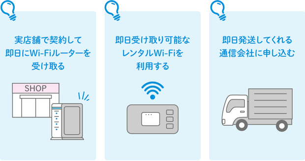 実店舗で契約して即日にWi-Fiルーターを受け取る 即日受け取り可能なレンタルWi-Fiを利用する 即日発送してくれる通信会社に申し込む