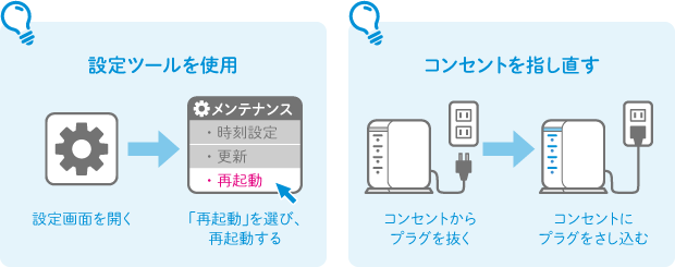 設定ツールを使用 設定画面を開く→「再起動」を選び、再起動する コンセントを指し直す コンセントからプラグを抜く→コンセントにプラグをさし込む