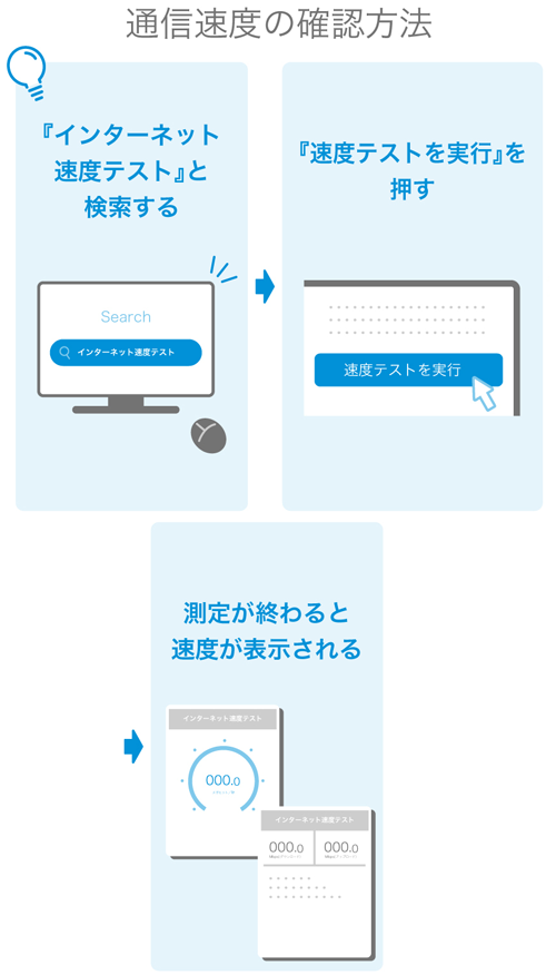 通信速度の確認方法 『インターネット速度テスト』と検索する→『速度テストを実行』を押す→測定が終わると速度が表示される