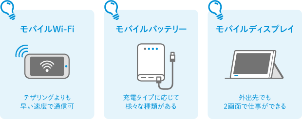 モバイルWi-Fi：テザリングよりも早い速度で通信可 モバイルバッテリー：充電タイプに応じて様々な種類がある モバイルディスプレイ：外出先でも2画面で仕事ができる