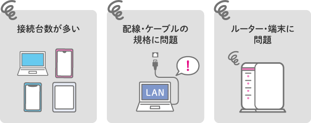 接続台数が多い 配線・ケーブルの規格に問題 ルーター・端末に問題