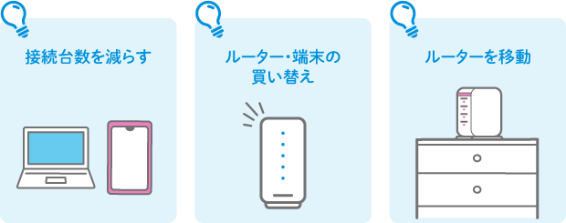 接続台数を減らす ルーター・端末の買い替え ルーターを移動