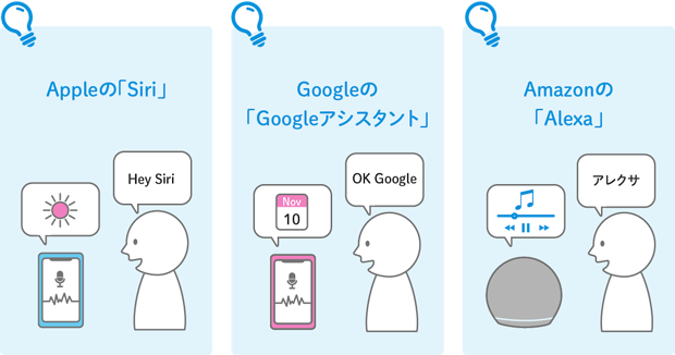 Appleの「Siri」 Googleの「Google アシスタント」 Amazonの「Alexa」