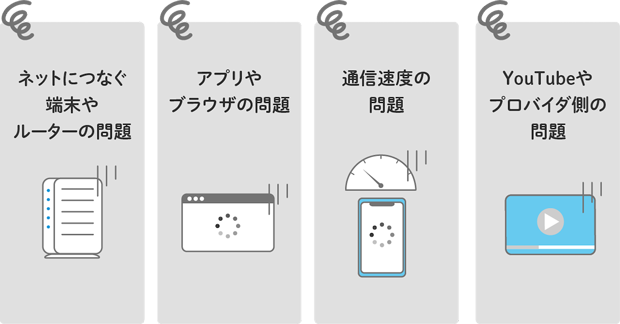 ネットにつなぐ端末やルーターの問題 アプリやブラウザの問題 通信速度の問題 YouTubeやプロバイダ側の問題