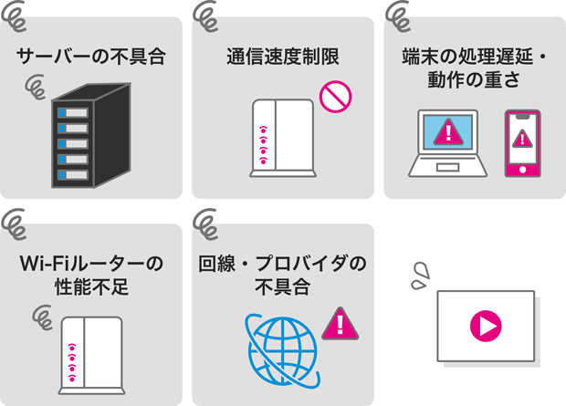 サーバーの不具合 通信速度制限 端末の処理遅延・動作の重さ Wi-Fiルーターの性能不足 回線・プロバイダの不具合